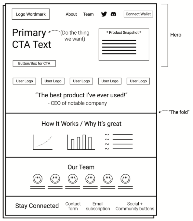 Web3永久地改变了营销的运作方式插图 Web3永久地改变了营销的运作方式