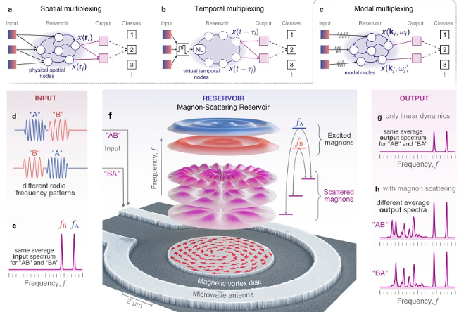 新研究表明类脑计算机如何彻底改变区块链和人工智能插图 新研究表明类脑计算机如何彻底改变区块链和人工智能