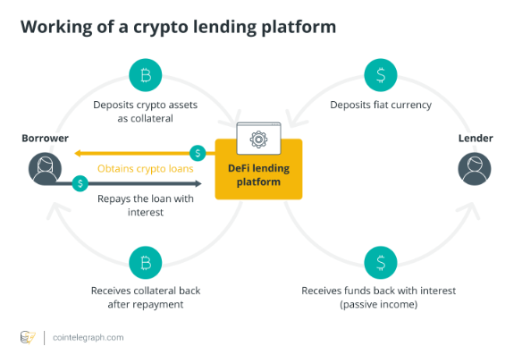 Nolus:加密货币贷款的彻底革新插图 Nolus:加密货币贷款的彻底革新