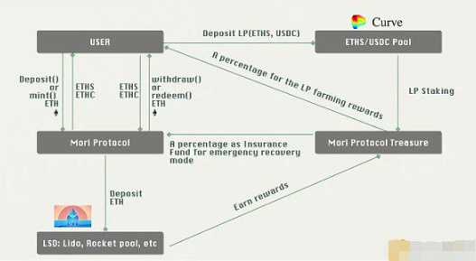 最近有什么DeFi项目值得关注?插图1 最近有什么DeFi项目值得关注?