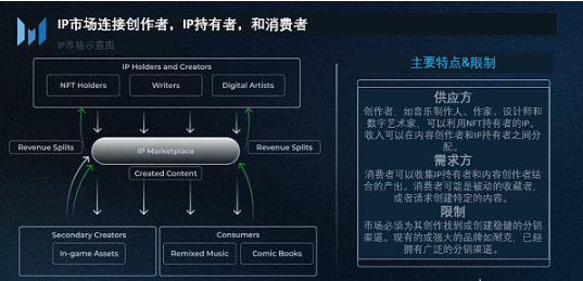 探索原生加密商业模式