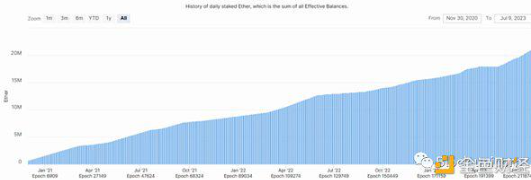 LSDFi演变的三个阶段?插图1 LSDFi演变的三个阶段?