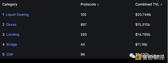 LSDFi演变的三个阶段?插图2 LSDFi演变的三个阶段?