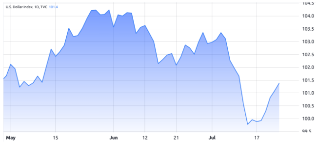 数据表明比特币反弹至3万美元阻力最小插图 数据表明比特币反弹至3万美元阻力最小