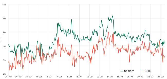 数据表明比特币反弹至3万美元阻力最小插图1 数据表明比特币反弹至3万美元阻力最小