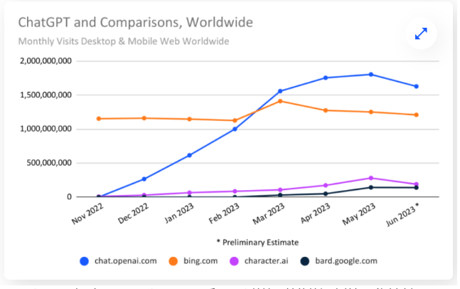 人工智能和互联网泡沫的异同之处