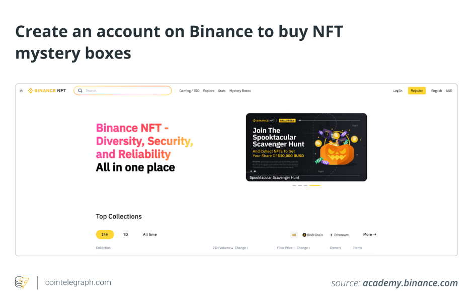 什么是NFT神秘盒子，它们如何运作？