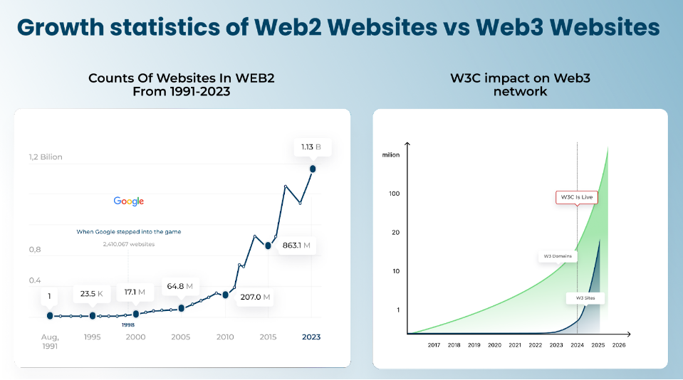 Web3 Compass—第一个也是唯一一个WEB3搜索引擎插图 Web3 Compass—第一个也是唯一一个WEB3搜索引擎