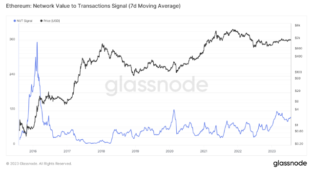 ETH价格在关键支撑位,死亡交叉可能引发大幅下行插图 ETH价格在关键支撑位,死亡交叉可能引发大幅下行