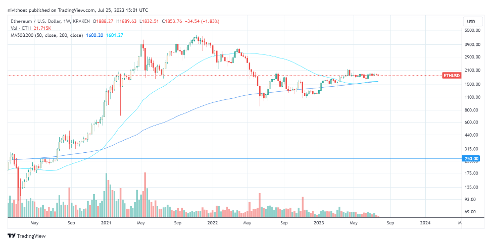 ETH价格在关键支撑位,死亡交叉可能引发大幅下行插图1 ETH价格在关键支撑位,死亡交叉可能引发大幅下行