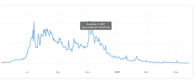 Axie Infinity创作者将与CyberKongz合作开发新游戏插图 Axie Infinity创作者将与CyberKongz合作开发新游戏