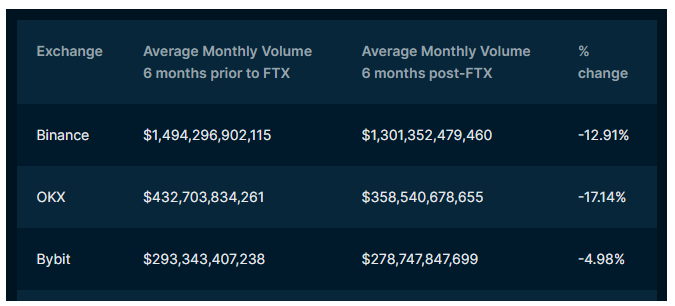 Bitget用户数量突破2000万,钱包集成刺激交易量插图1 Bitget用户数量突破2000万,钱包集成刺激交易量