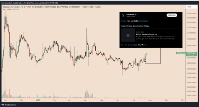 狗狗币DOGE为什么暴涨?插图 狗狗币DOGE为什么暴涨?