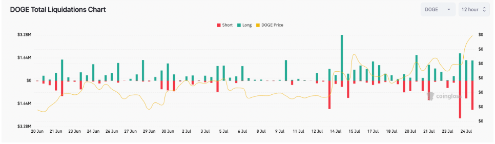 狗狗币DOGE为什么暴涨?插图1 狗狗币DOGE为什么暴涨?