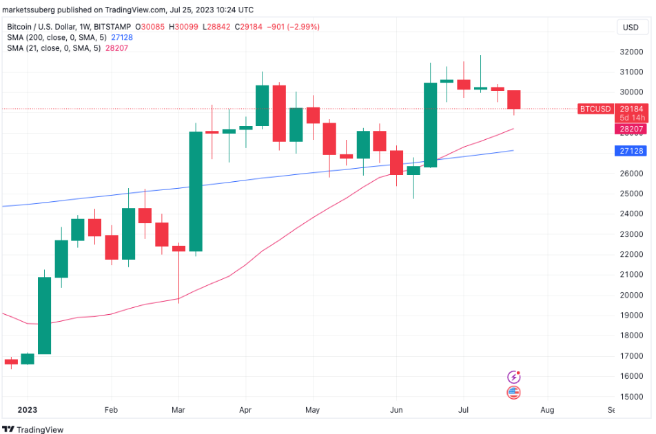 比特币价格能跌到多低?插图2 比特币价格能跌到多低?