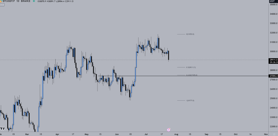 比特币价格能跌到多低?插图1 比特币价格能跌到多低?