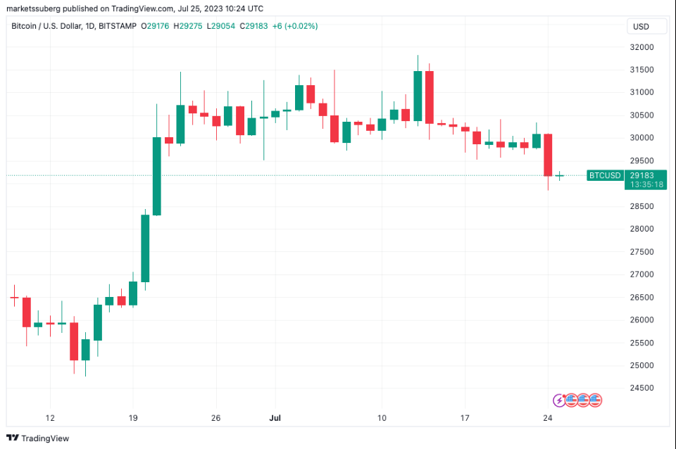 比特币价格能跌到多低?插图 比特币价格能跌到多低?