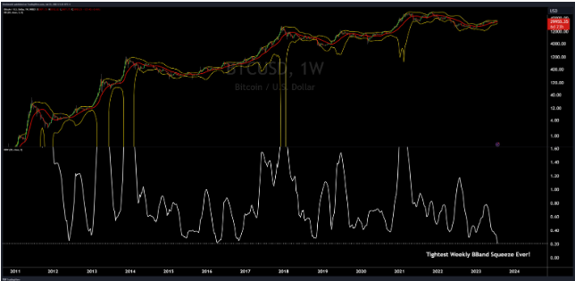 Deribit的比特币波动率指数触及历史低点,暗示横盘走势插图 Deribit的比特币波动率指数触及历史低点,暗示横盘走势
