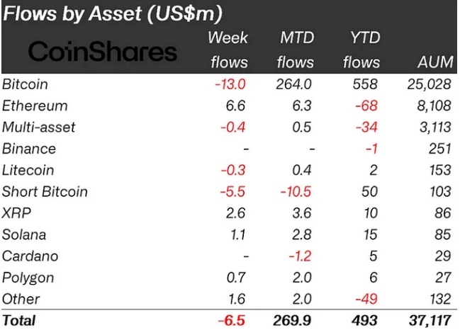 加密货币投资者对比特币基金降温,转向以太坊和瑞波币插图 加密货币投资者对比特币基金降温,转向以太坊和瑞波币