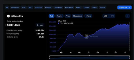 值得密切关注的潜力Layer2项目插图 值得密切关注的潜力Layer2项目