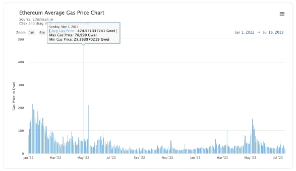 探索L2和zkEVM的加密终局插图 探索L2和zkEVM的加密终局