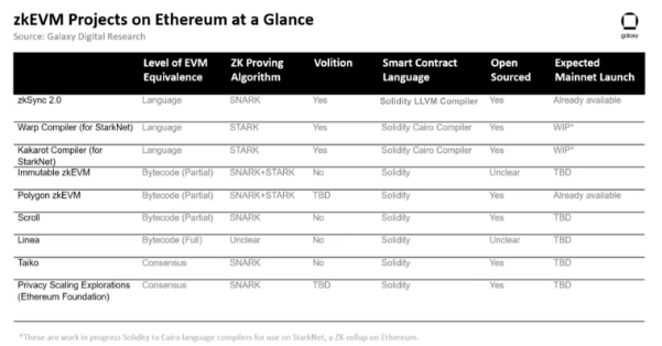 探索L2和zkEVM的加密终局插图2 探索L2和zkEVM的加密终局