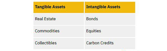 RWA生态系统有哪些最新发展?插图 RWA生态系统有哪些最新发展?