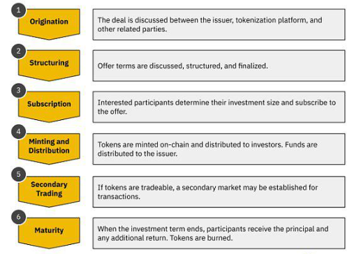 RWA生态系统有哪些最新发展?插图1 RWA生态系统有哪些最新发展?