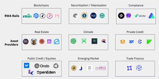 RWA生态系统有哪些最新发展?插图2 RWA生态系统有哪些最新发展?