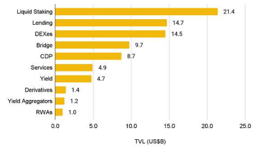 RWA生态系统有哪些最新发展?插图3 RWA生态系统有哪些最新发展?