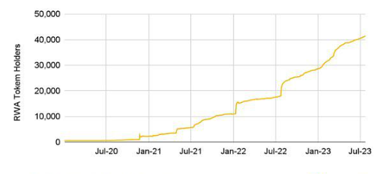RWA生态系统有哪些最新发展?插图5 RWA生态系统有哪些最新发展?