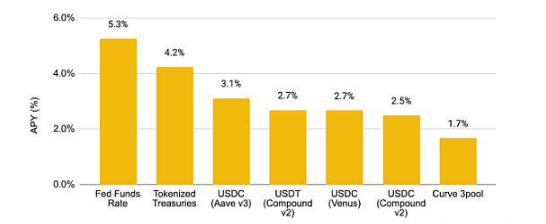 RWA生态系统有哪些最新发展?插图6 RWA生态系统有哪些最新发展?