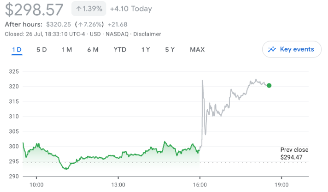 Meta今年亏损高达77亿美元插图1 Meta今年亏损高达77亿美元