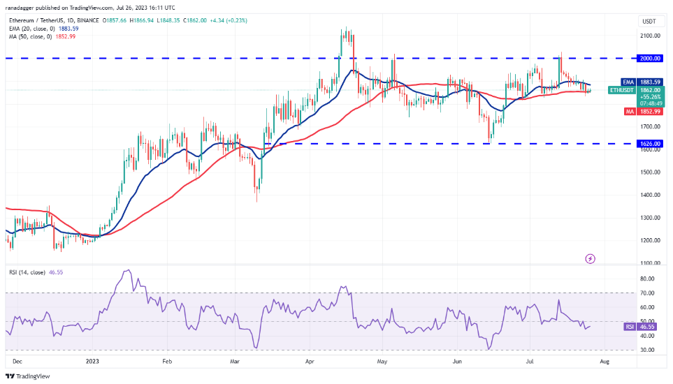 7月27日市场分析:BTC、ETH、XRP、BNB、ADA、SOL、DOGE、MATIC、LTC、DOT插图1 7月27日市场分析:BTC、ETH、XRP、BNB、ADA、SOL、DOGE、MATIC、LTC、DOT