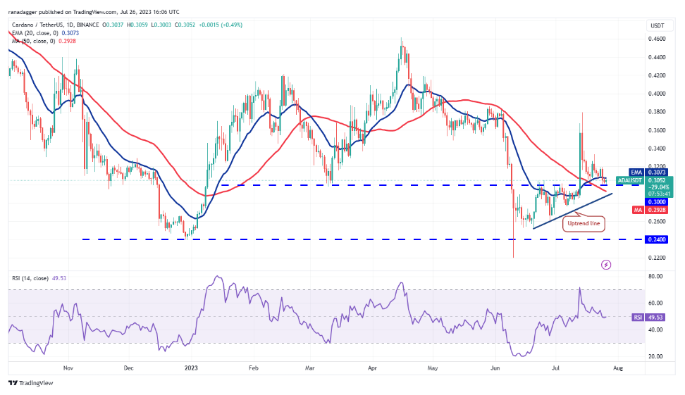 7月27日市场分析:BTC、ETH、XRP、BNB、ADA、SOL、DOGE、MATIC、LTC、DOT插图4 7月27日市场分析:BTC、ETH、XRP、BNB、ADA、SOL、DOGE、MATIC、LTC、DOT