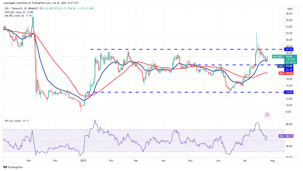 7月27日市场分析:BTC、ETH、XRP、BNB、ADA、SOL、DOGE、MATIC、LTC、DOT插图5 7月27日市场分析:BTC、ETH、XRP、BNB、ADA、SOL、DOGE、MATIC、LTC、DOT