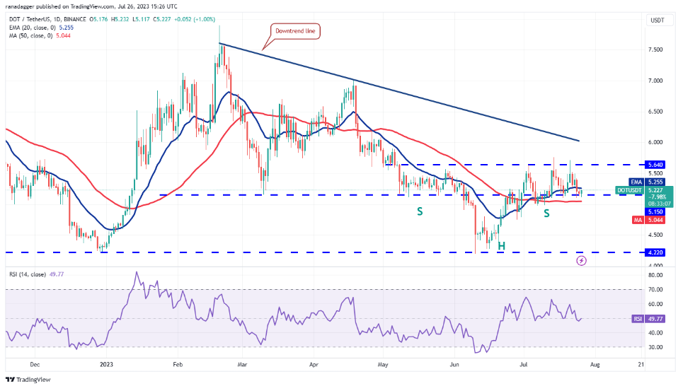 7月27日市场分析:BTC、ETH、XRP、BNB、ADA、SOL、DOGE、MATIC、LTC、DOT插图9 7月27日市场分析:BTC、ETH、XRP、BNB、ADA、SOL、DOGE、MATIC、LTC、DOT