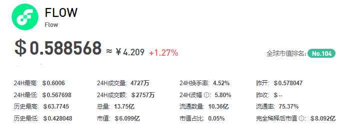 FLOW币插图 FLOW币