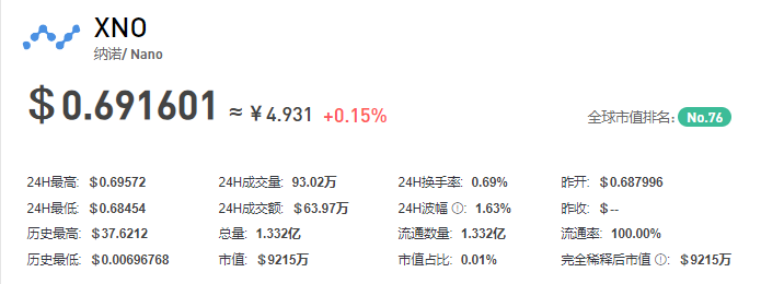 XNO币/Nano/纳诺插图 XNO币/Nano/纳诺