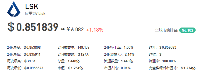 LSK币插图 LSK币