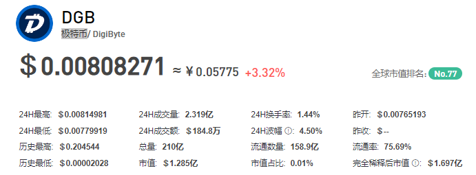 极特币/DGB插图 极特币/DGB