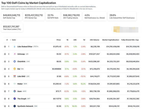 区块链日报|Meta仍完全致力于元宇宙愿景插图 区块链日报|Meta仍完全致力于元宇宙愿景
