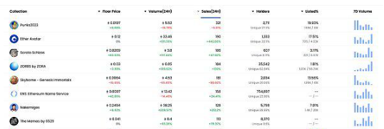 区块链日报|Meta仍完全致力于元宇宙愿景插图1 区块链日报|Meta仍完全致力于元宇宙愿景