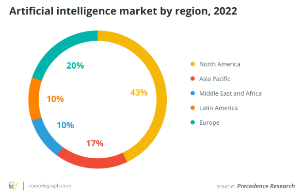德国政党就如何监管人工智能产生分歧