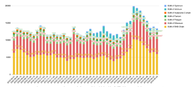 市场低迷中智能合约持续上涨插图 市场低迷中智能合约持续上涨