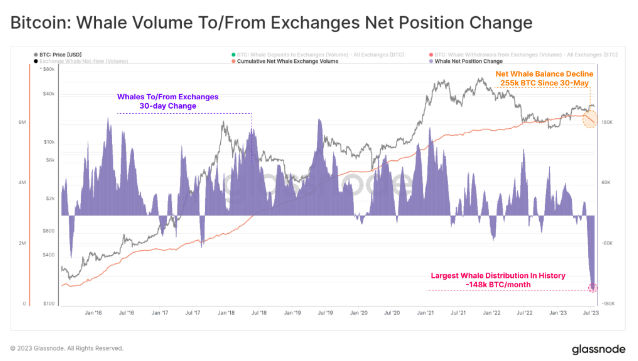 稳定币比率在2023年爆炸式上升?比特币牛市即将到来?插图2 稳定币比率在2023年爆炸式上升?比特币牛市即将到来?