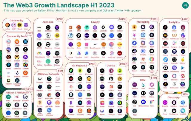 数字营销将成为Web3的下一个主要用例