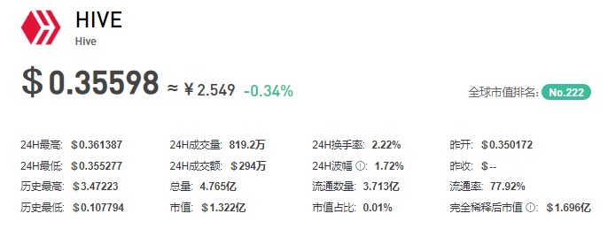 HIVE币插图 HIVE币