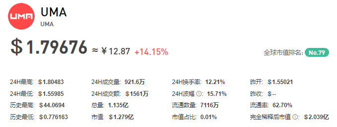 UMA币