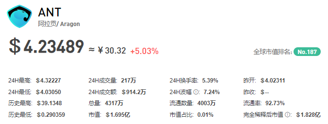 ANT币/阿拉贡插图 ANT币/阿拉贡